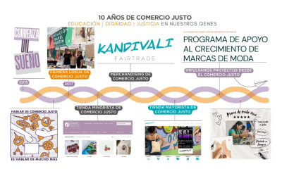 10 años de Comercio Justo en la Fundación Isabel Martín