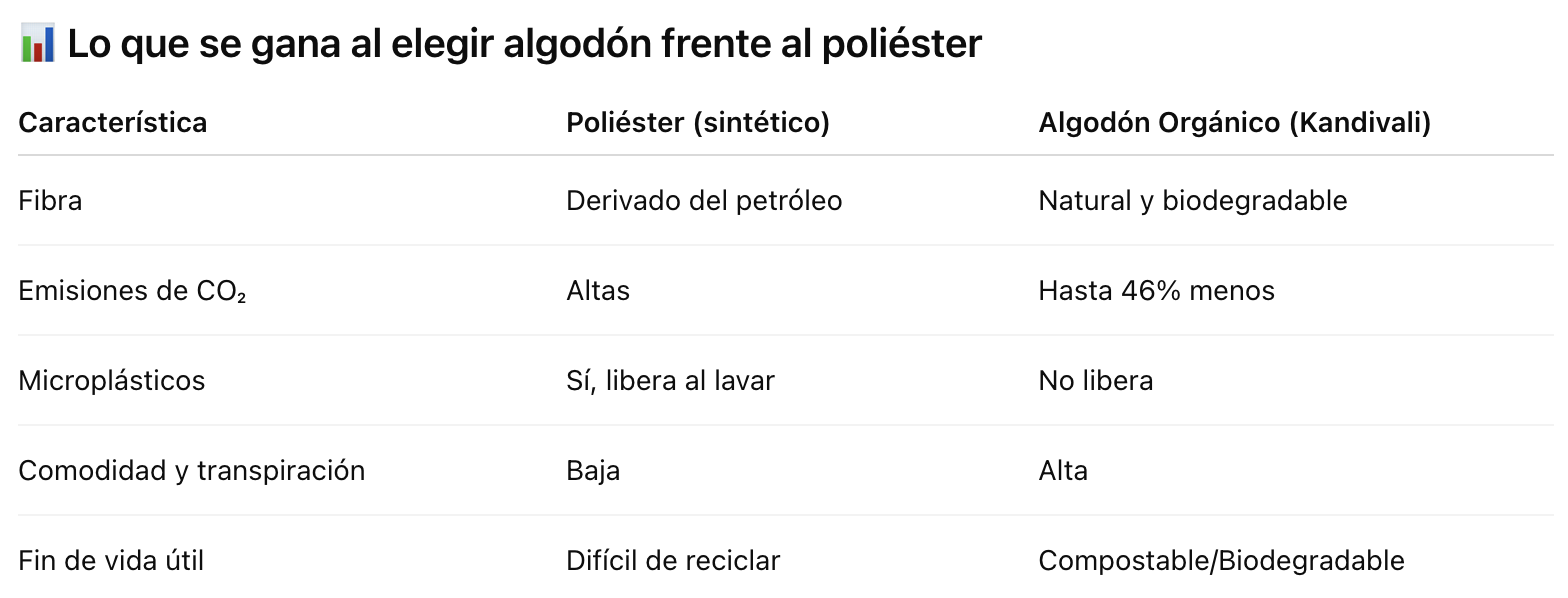 algodón orgánico vs tela sintética